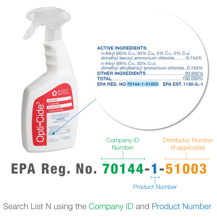 Does Your Disinfectant Kill COVID19? How to Find Out