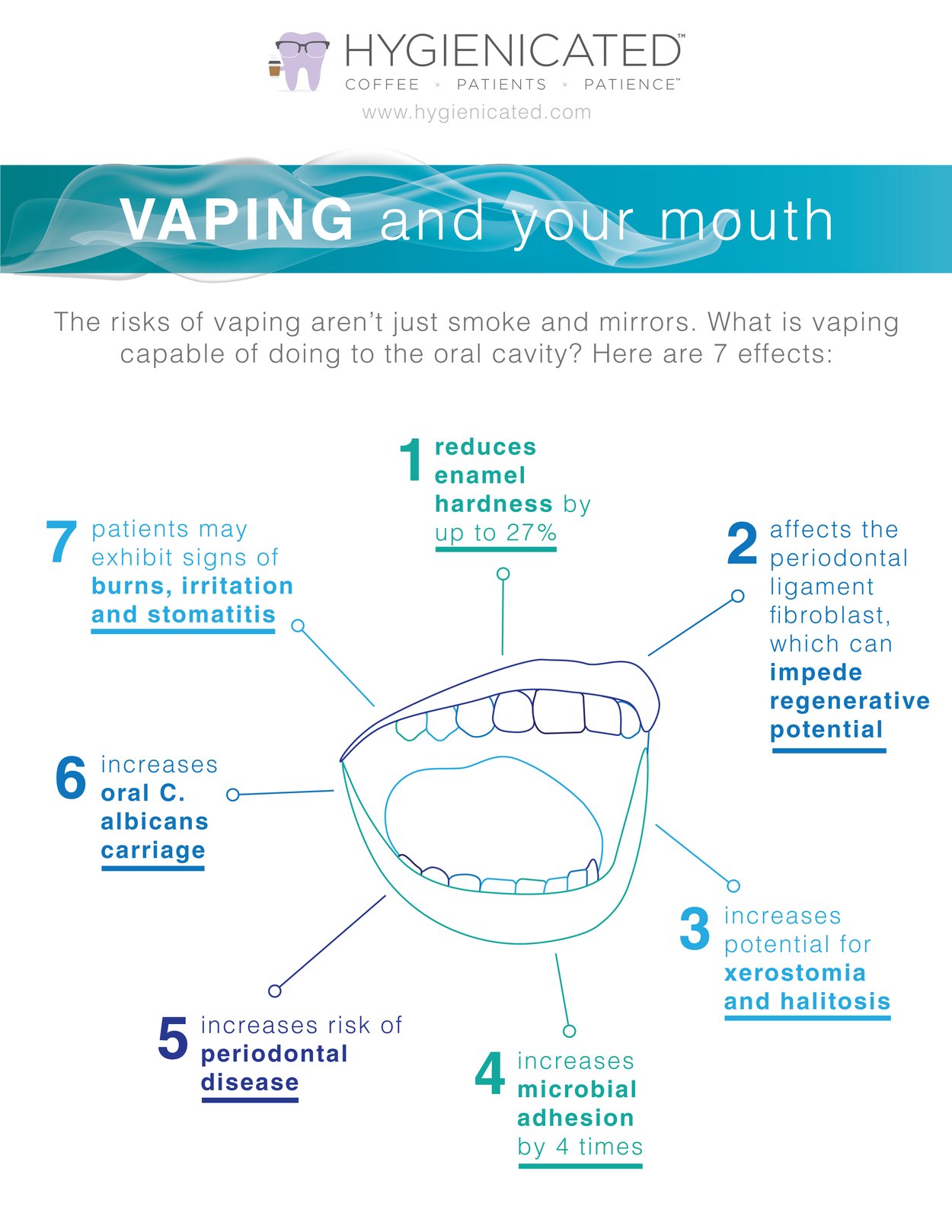 Infographic Vaping And Your Mouth 