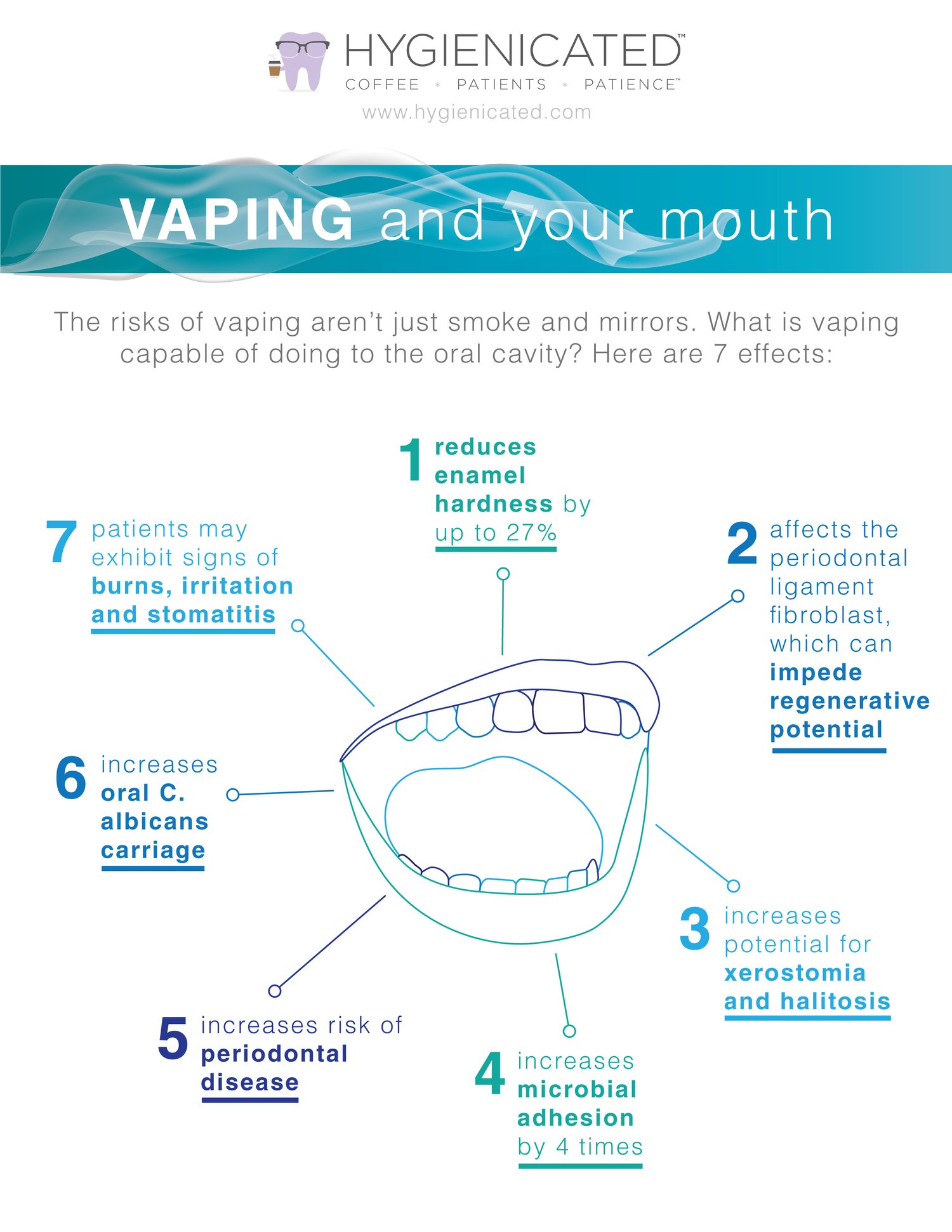 [Infographic] Vaping and Your Mouth